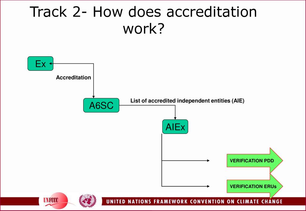 Session 1 Guidelines For Projects Under Article 6 Of The Kyoto Protocol ...