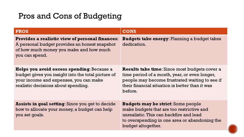 What Is Budgeting? Importance, Types, Pros & Cons