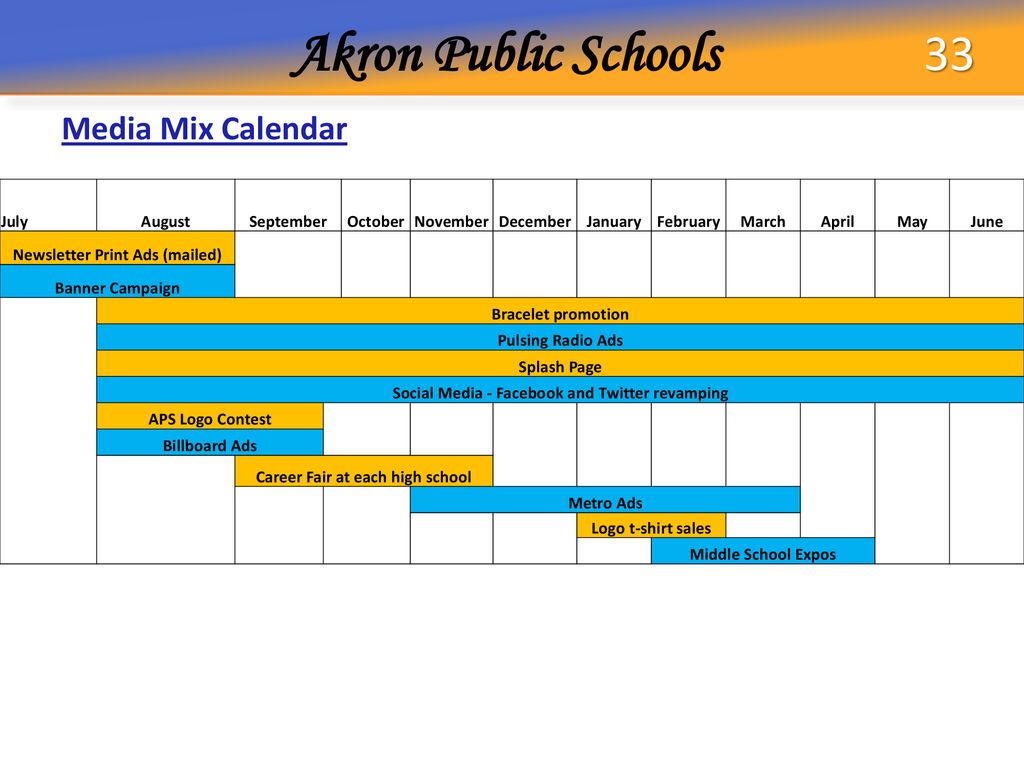 Akron Public Schools Table Of Contents Team Kreative Profile Ppt Download