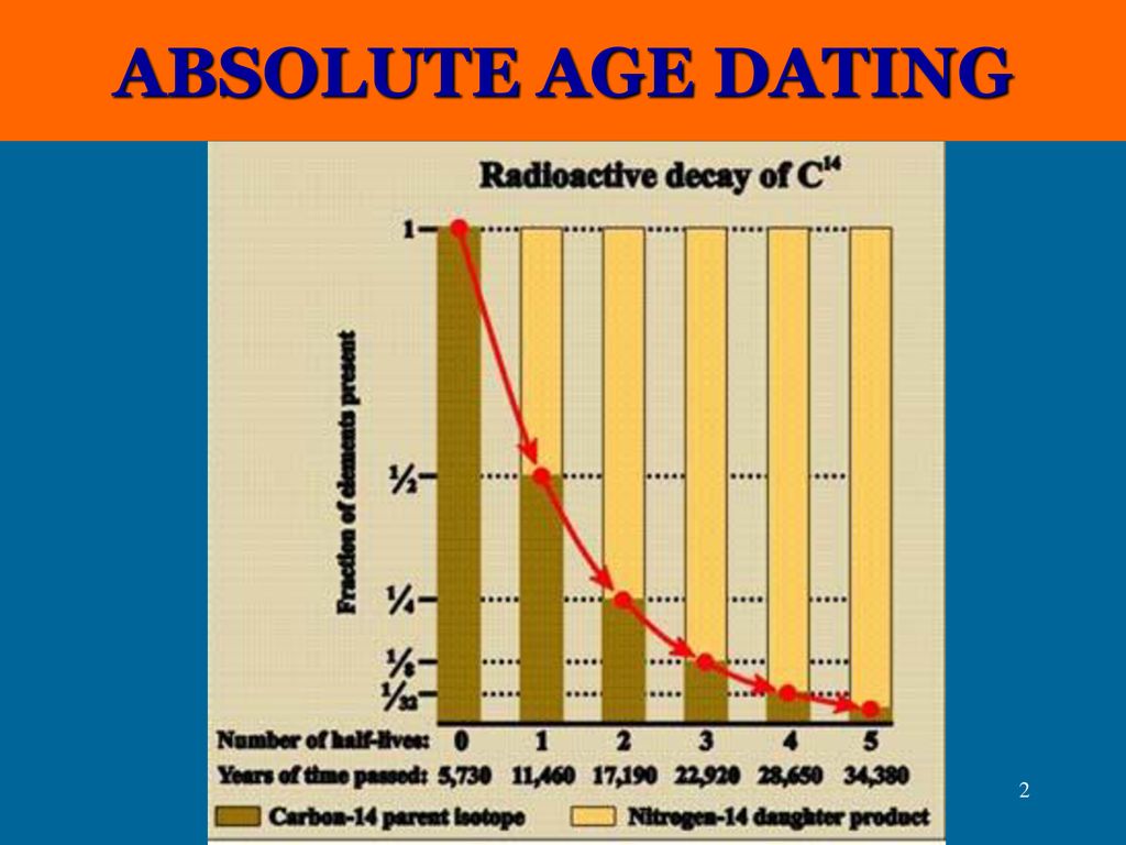 Radioactive Dating Worksheet Pearson