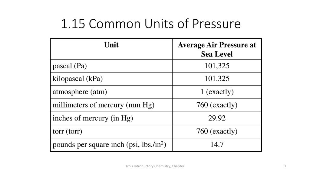 1 15 Common Units Of Pressure Ppt Download
