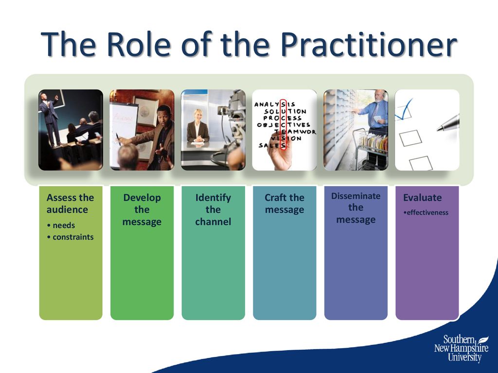 The Role of the Practitioner