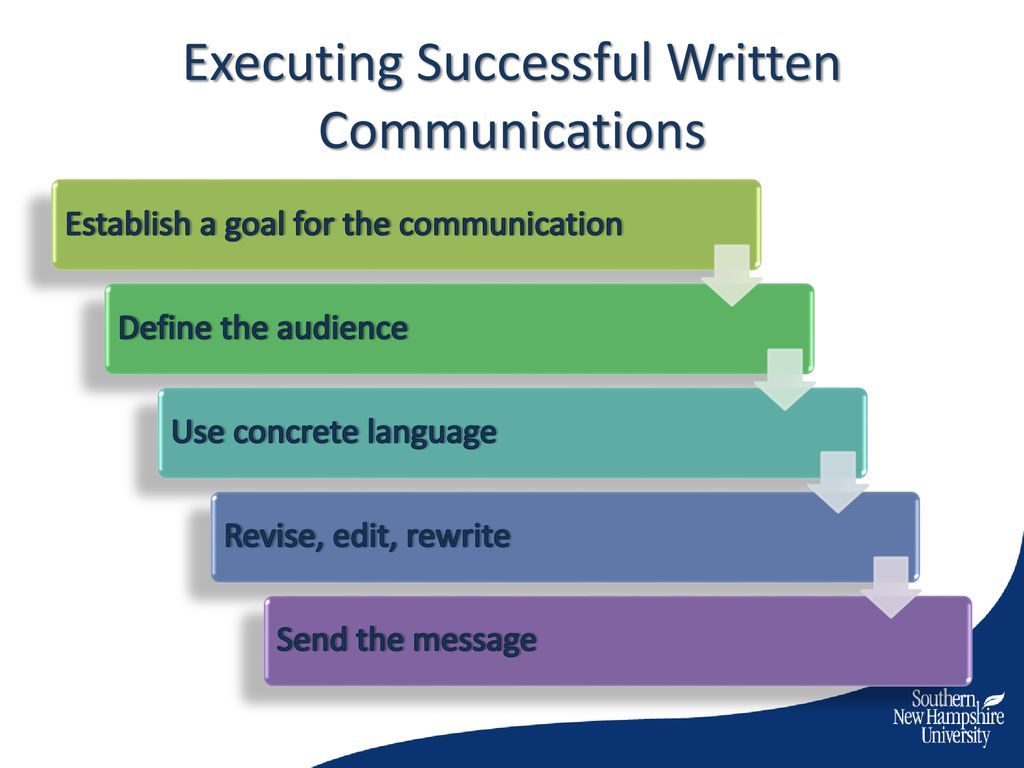 Executing Successful Written Communications