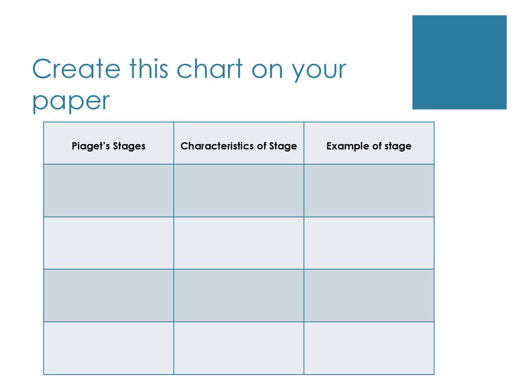 Piaget Stages Chart