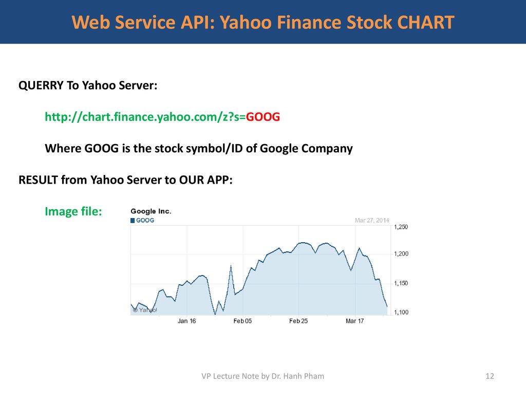 Yahoo Finance Chart Api