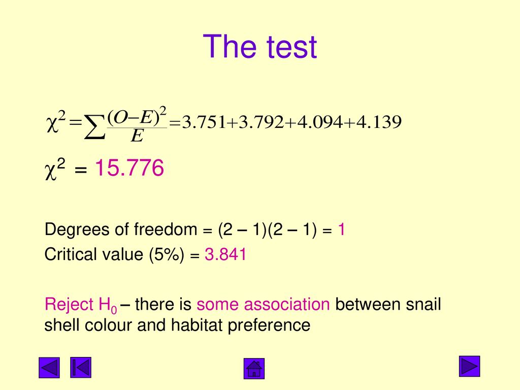 The test c2 = Degrees of freedom = (2 – 1)(2 – 1) = 1