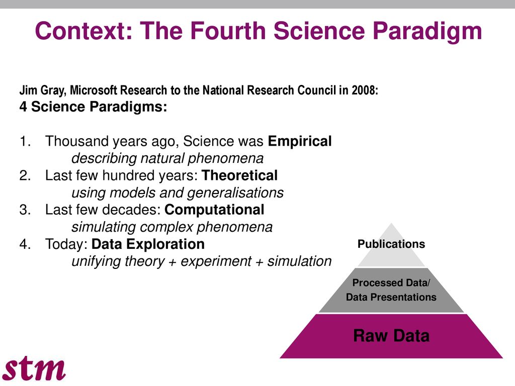 Entering the Data Era; Digital Curation of Data-intensive Science…… and ...