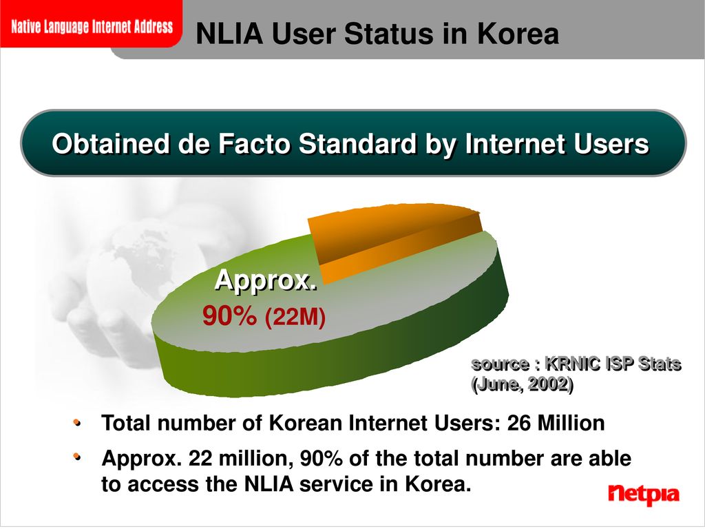 NLIA User Status in Korea