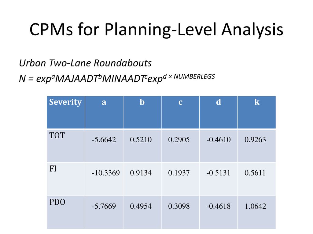CPMs for Planning-Level Analysis