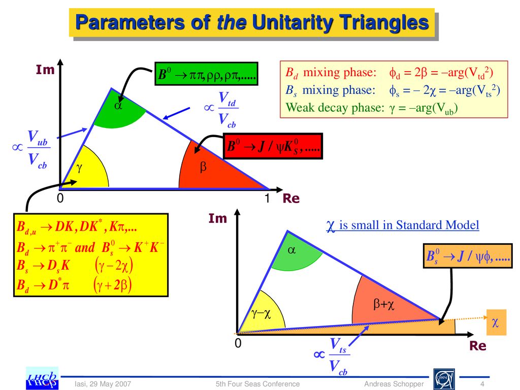 Overview Of The Lhcb Experiment Ppt Download