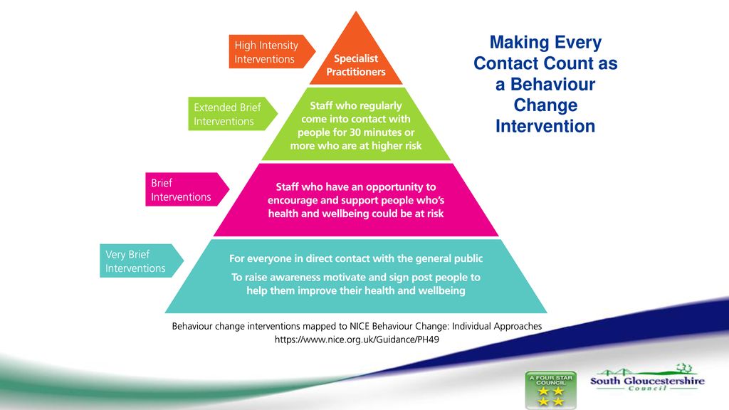 Voluntary and community sector conference ppt download