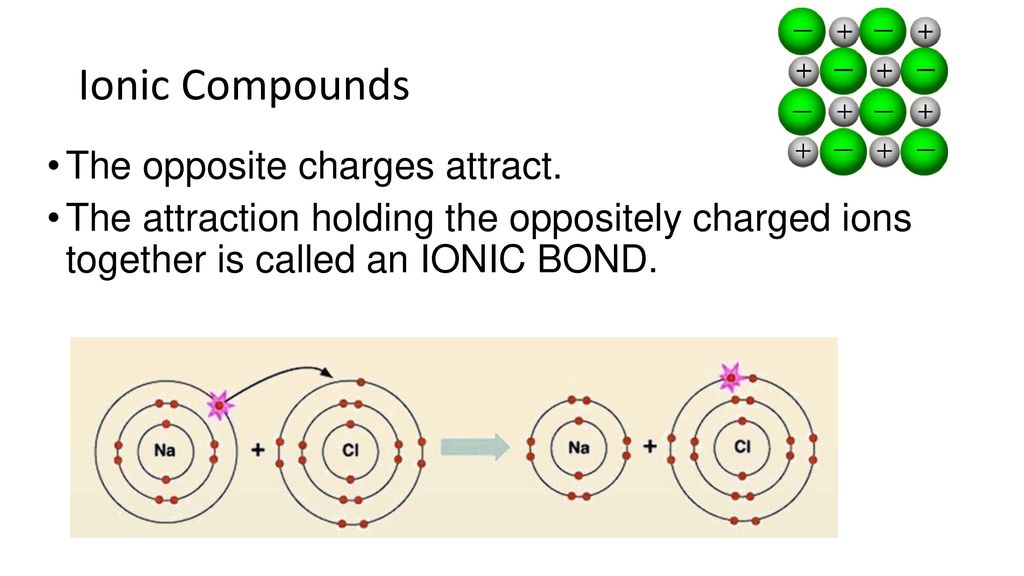 What is a compound? a pure substance made up of two or more types of ...