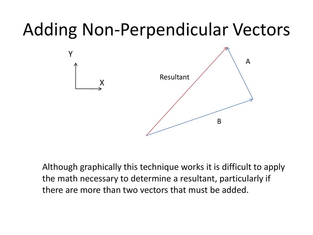 Vector addition how to resolve vectors into components and