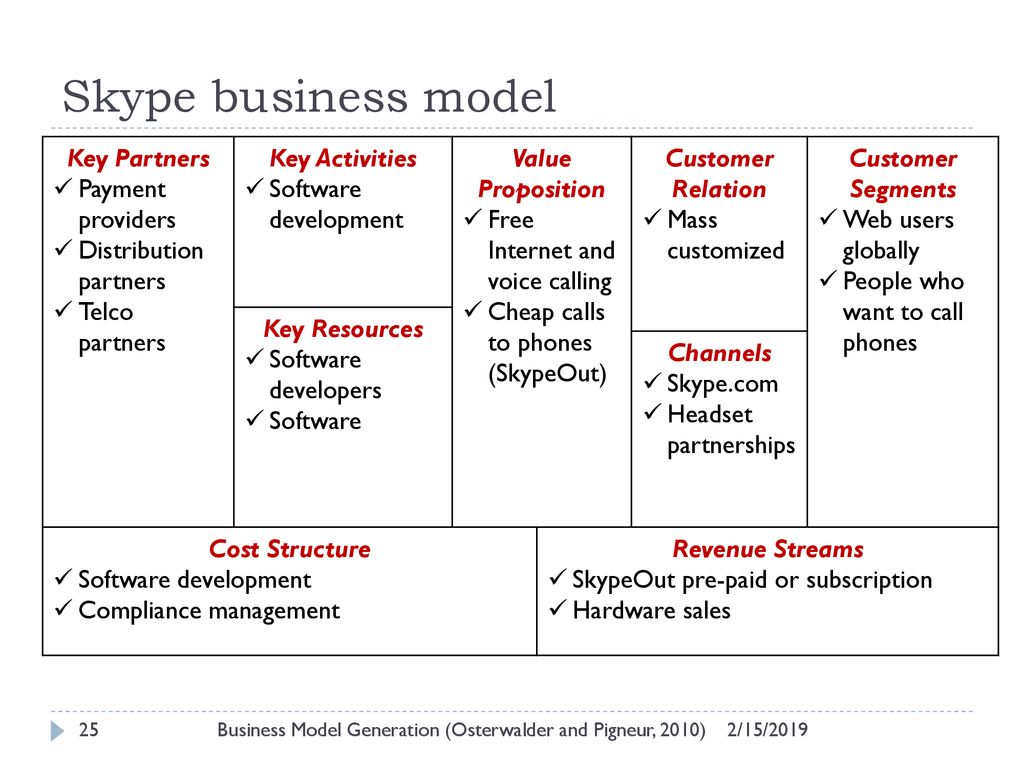 Business Model Generation - ppt download