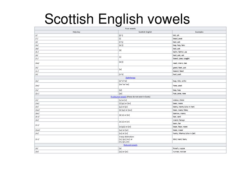 Scottish English Scottish Accents Ppt Download
