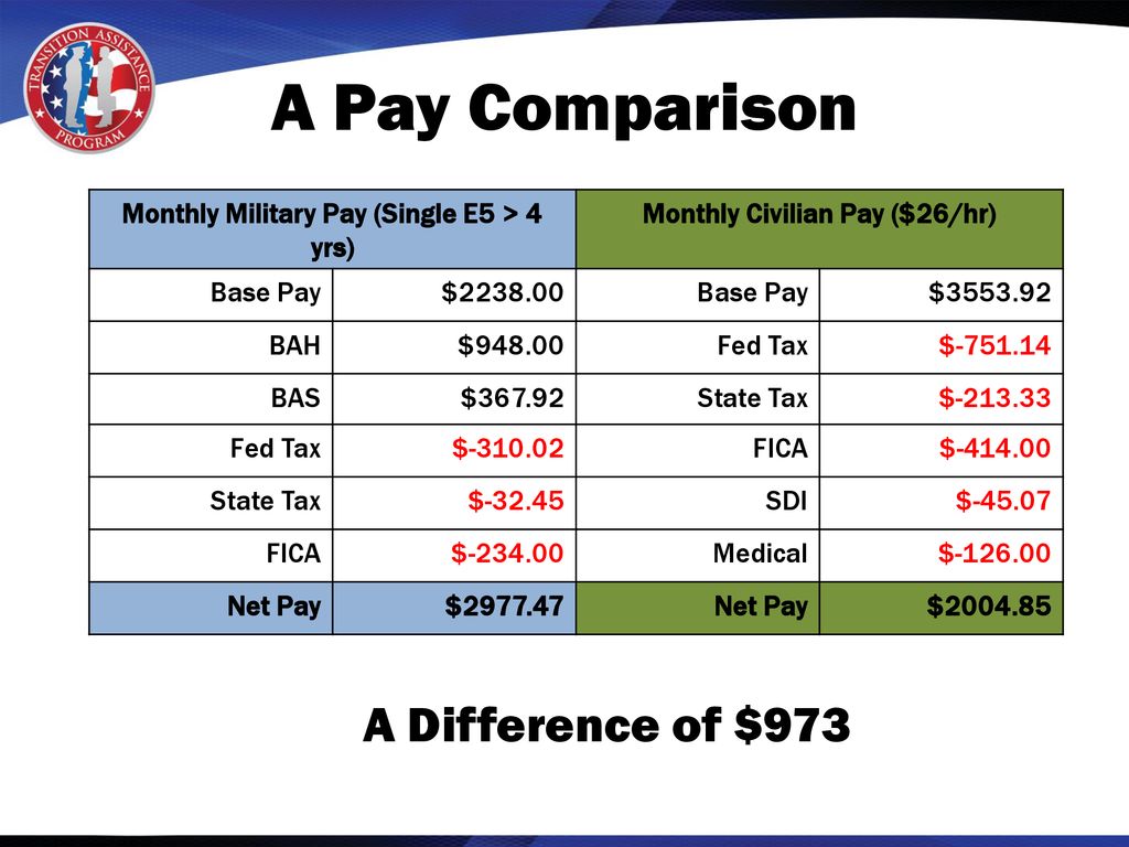Module 1 3 Evaluate Salary And Total Compensation Ppt Download module-1-3-evaluate-salary-and-total-compensation-ppt-download