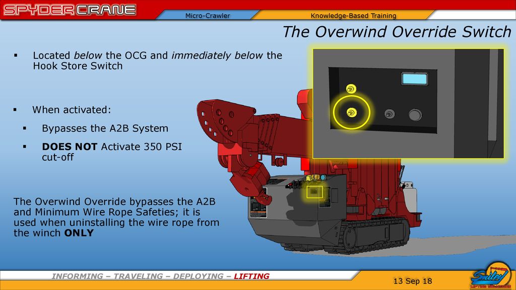 The Crane Control Group Ppt Download nighthawks-overwind