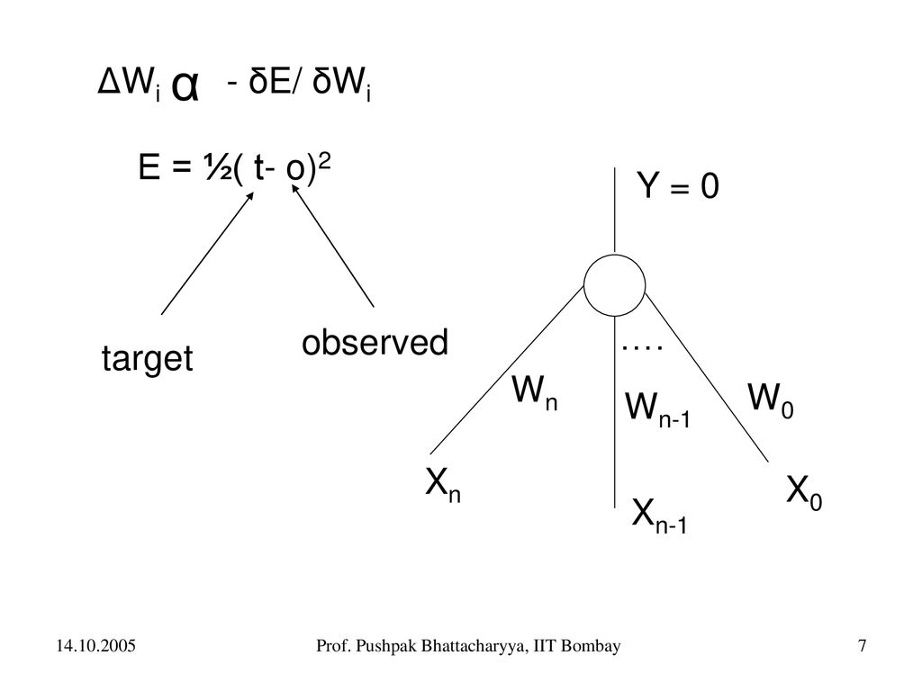 Cs 621 Artificial Intelligence Lecture 25 14 10 05 Ppt Download