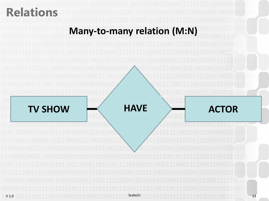 Data modeling basics Normalization Correct decomposition - ppt download