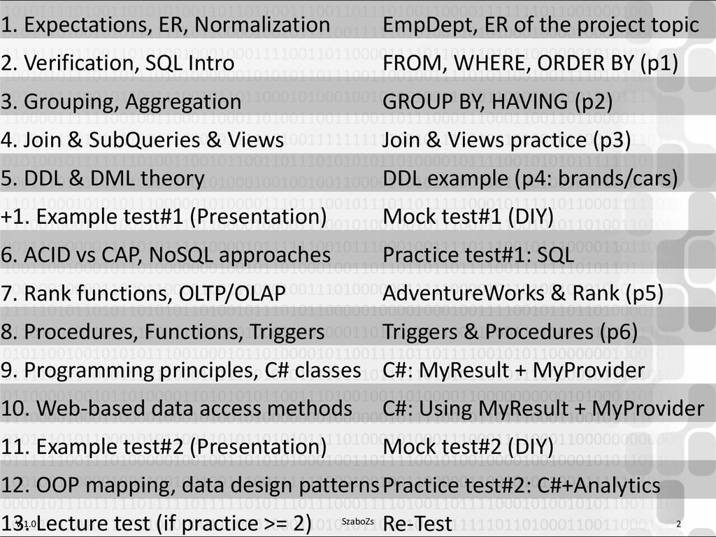 Data modeling basics Normalization Correct decomposition - ppt download
