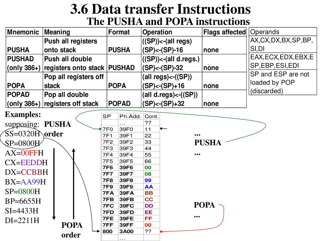 3.6 Data transfer Instructions - ppt download