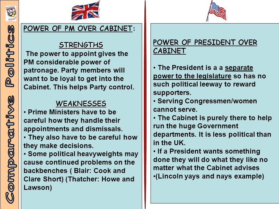 The Cabinet In The Uk Us Comparative Politics Ppt Video Online