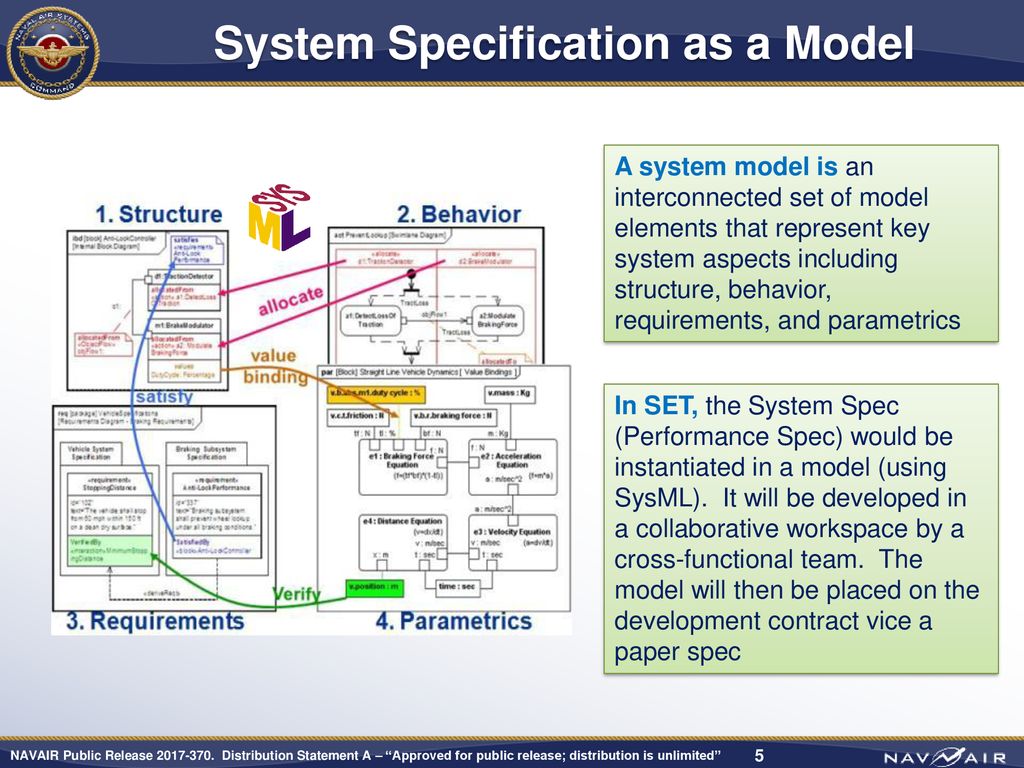 Se transformation shaping our future ppt download
