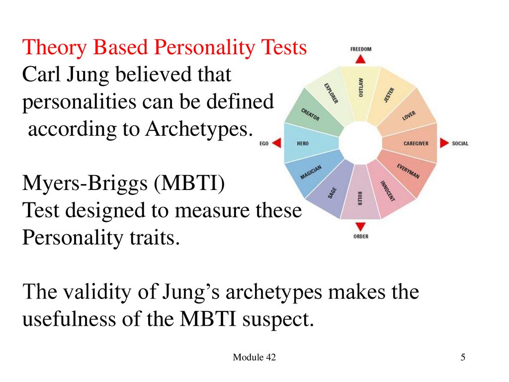 Тест на mbti тип. Jung personalities. Theory of the personality Carl Jung. MBTI И Юнг. Personality Test.