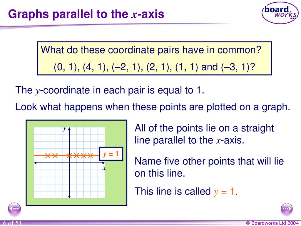 Ks3 Mathematics A5 Functions And Graphs Ppt Download Ks3 Mathematics A5 Functions And Graphs Ppt Download