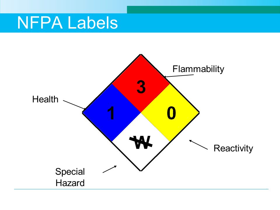 Health Flammability And Reactivity Chart