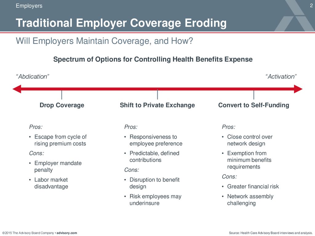 Trends in EmployerSponsored Health Insurance ppt download