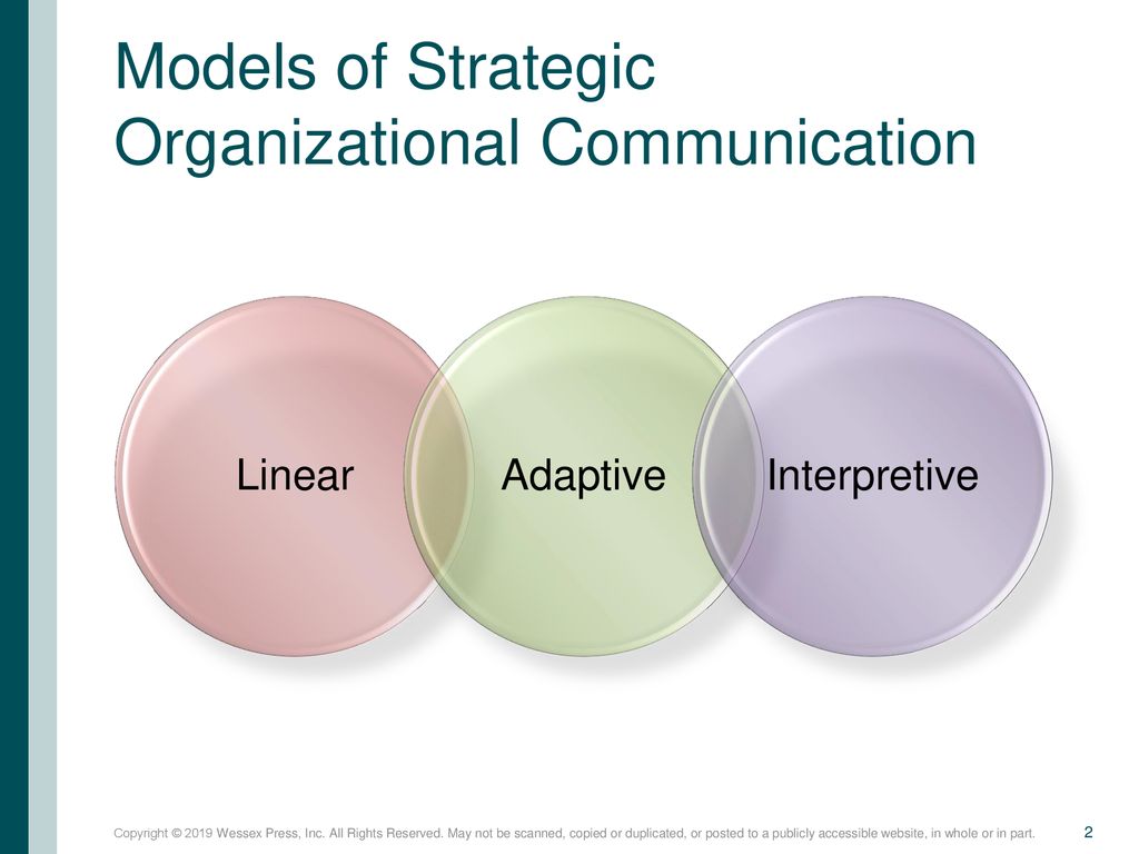 Strategic Organizational Communication - ppt download