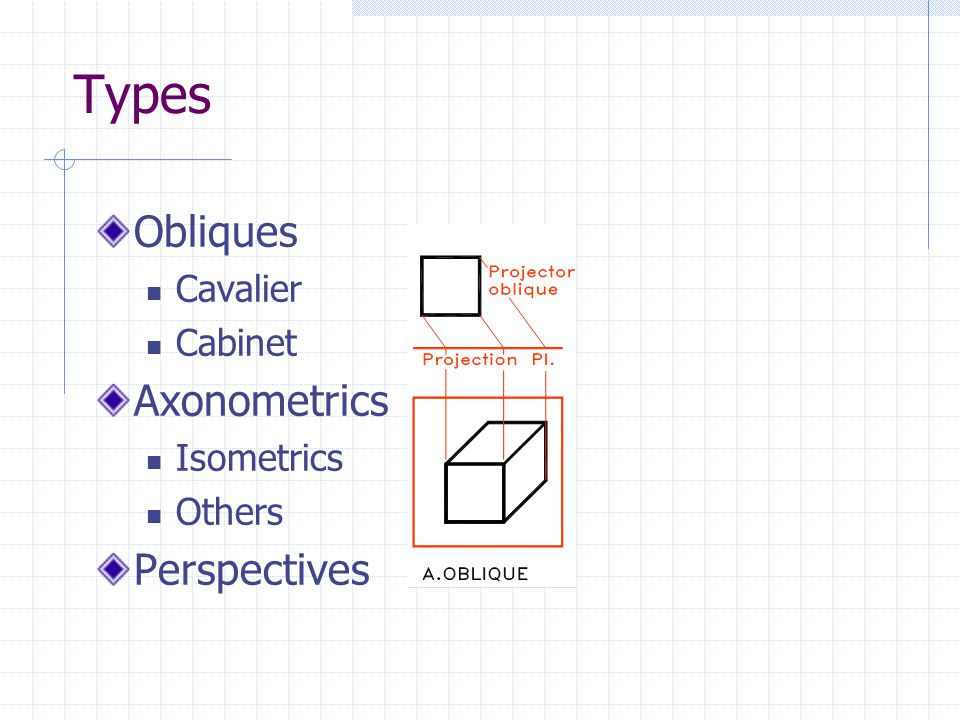 Oblique And Isometric Drawings Ppt Video Online Download