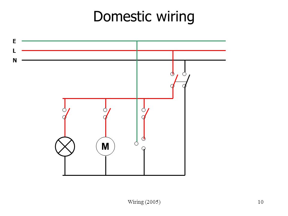 Domestic wiring E L N M Wiring (2005)