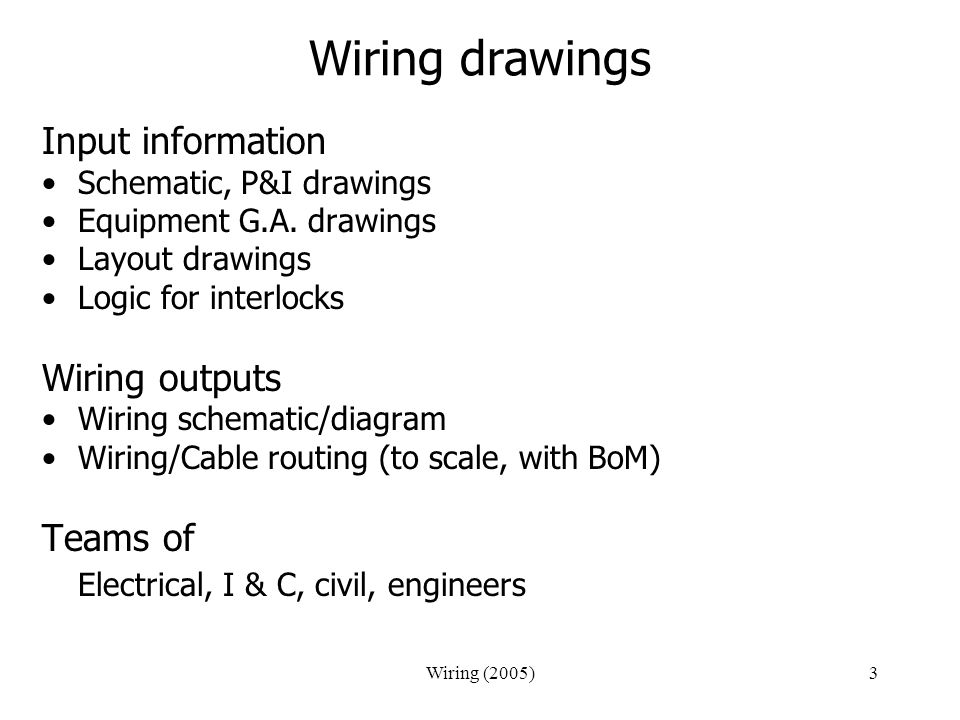 Wiring drawings Input information Wiring outputs Teams of