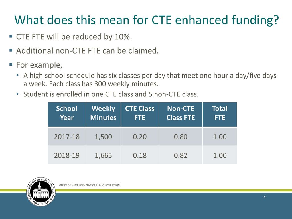 Change to the fte calculation for the 2018 19 school year ppt download
