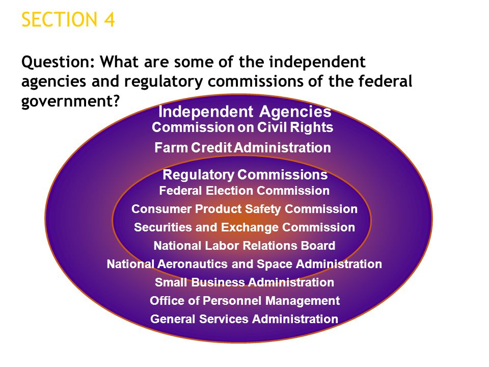 Commission on Civil Rights Farm Credit Administration