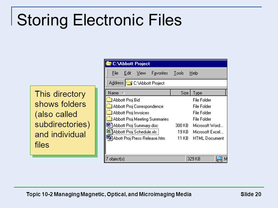 Storing Electronic Files