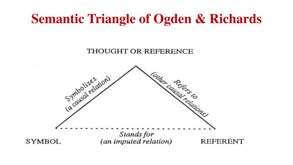 OGDEN, C. K. ; RICHARDS, I. A. - O SIGNIFICADO DE SIGNI