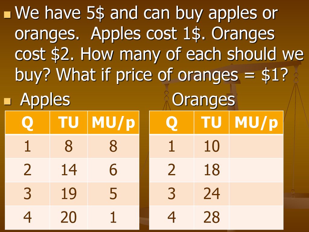 Do Now If You Had 500 What Items Would You Buy And How Many Of Each How Did You Decide Imagine You Get 1000 Of Utility From Buying An Car But Ppt Download