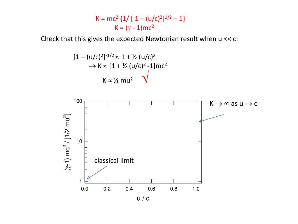Relativistic Momentum Ppt Download