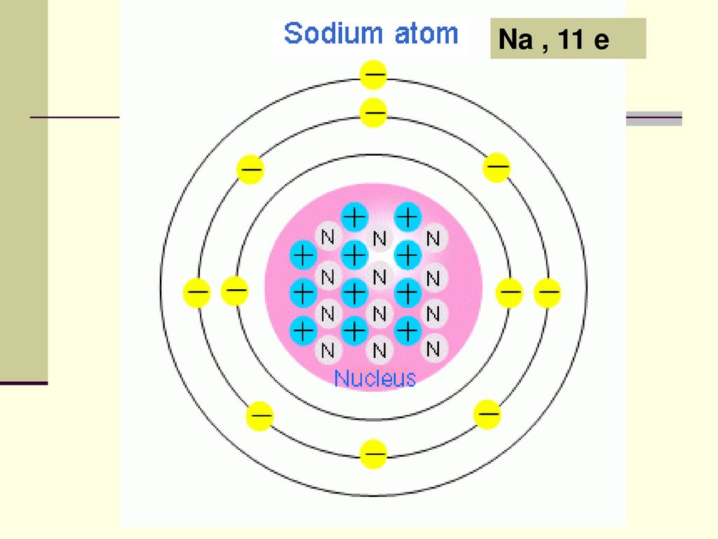 Электроны атома натрия. Sodium Energy Levels. Sodium Proton channel. Natrium Proton channel.