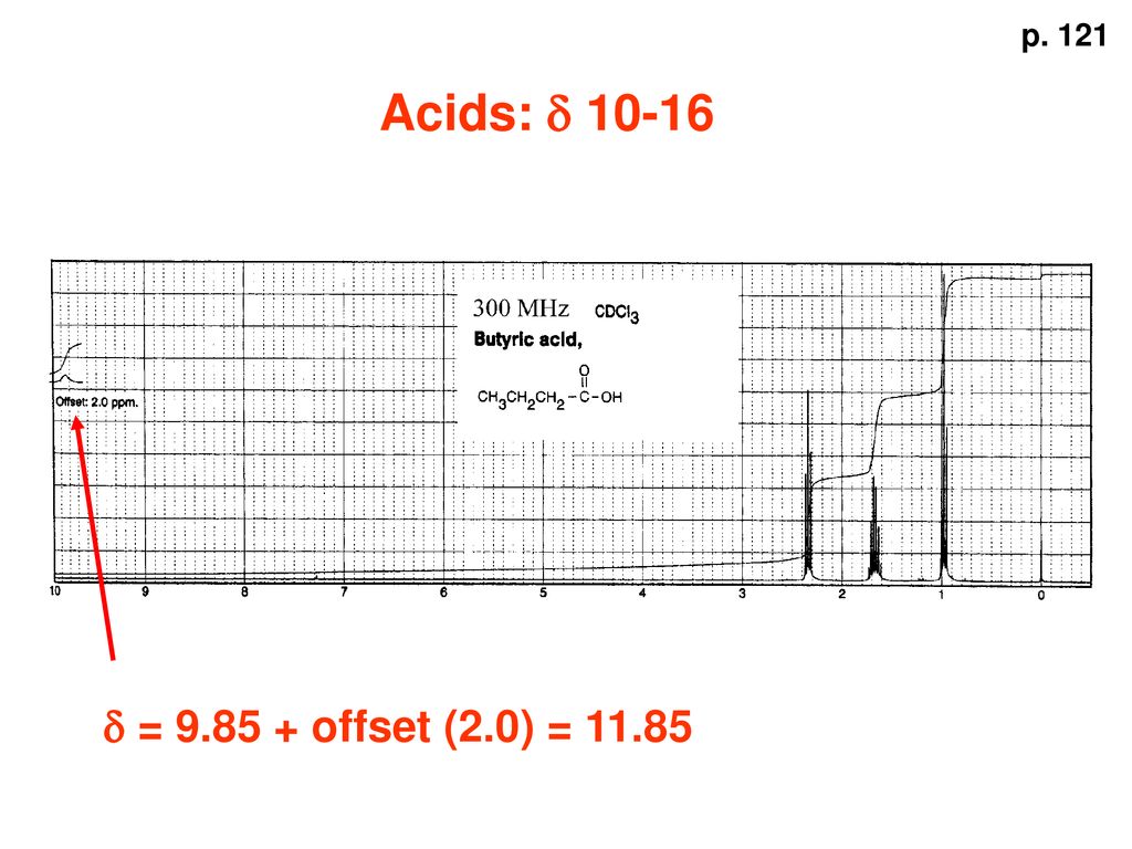 p. 121 Acids: d d = offset (2.0) = 11.85