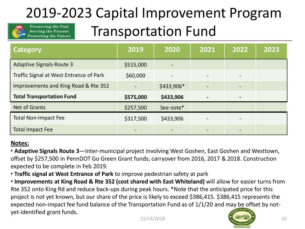 East goshen township capital improvement program ppt download