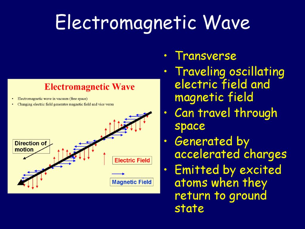 Electromagnetic Waves - Ppt Download