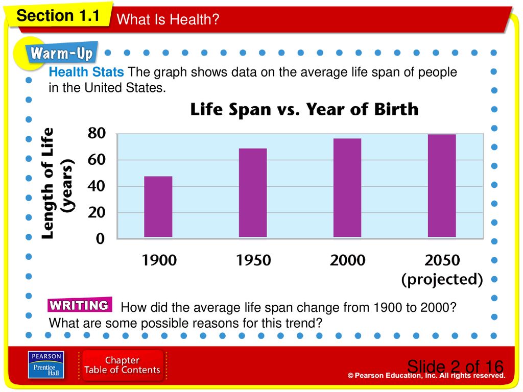 Health Stats The graph shows data on the average life span of people in the United States.