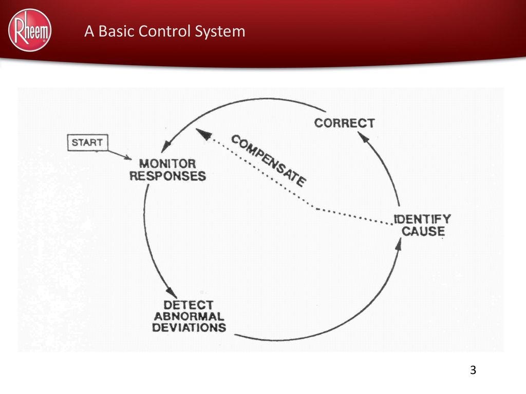 DSQR Training Control Chart Topics - ppt download