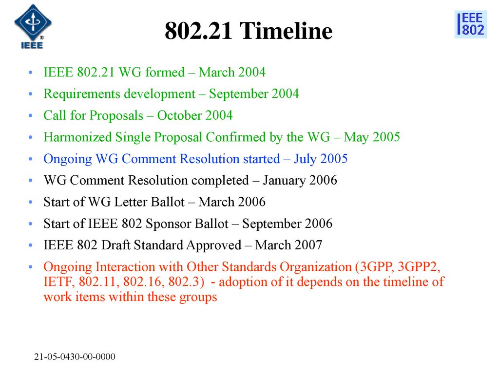 Timeline IEEE WG formed – March 2004