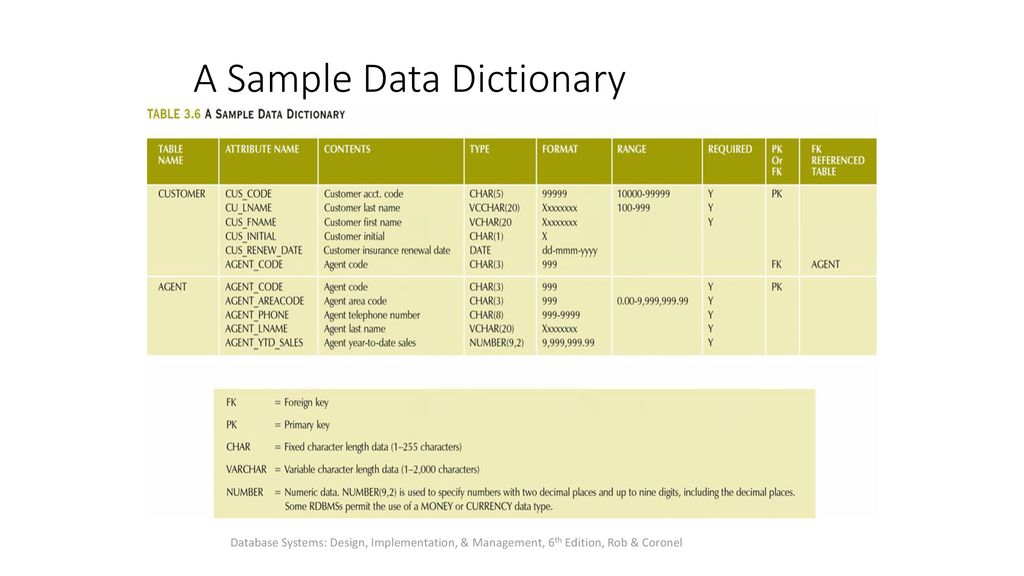 Database. - ppt download
