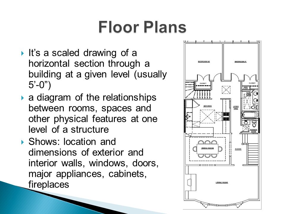 Floor Plans It’s a scaled drawing of a horizontal section through a building at a given level (usually 5’-0 )